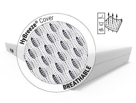 BODYGUARD Anti-Cartel-Mattress, detail view of the HyBreeze Cover: The highly elastic 3D spacer fabric provides air spaces for the regulation of the sleeping climate. Next to it says: HyBreeze Cover - breathable.